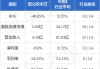 伟俊集团控股建议削减已发行股份的股本及拆细未发行股份