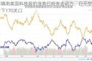 外界猜测美国科技股的涨势已经失去动力，日元空头已经看下170关口