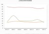 艾德生物上半年收入增长18.38% 业绩考核目标完成仍有一段距离