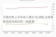 艾德生物上半年收入增长18.38% 业绩考核目标完成仍有一段距离