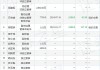 科达利董事励建立减持23.06万股，减持金额1655.48万元