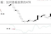 ATR查看：如何查看股票的ATR