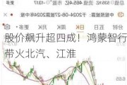 股价飙升超四成！鸿蒙智行带火北汽、江淮