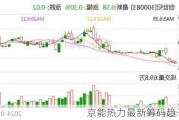 京能热力最新筹码趋于集中