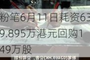 粉笔6月11日耗资639.895万港元回购149万股