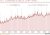 中加基金固收周报：债券回归震荡观望状态，关注资金面变化