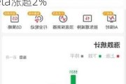 美股早市 | 道指涨超1.4%，明星科技股普涨，英伟达、Meta涨超2%