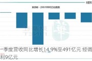 滴滴一季度营收同比增长14.9%至491亿元 经调整EBITA盈利9亿元