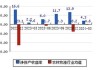 海大集团(002311.SZ)：上半年生鱼价格有所回暖 生鱼养殖业务减亏