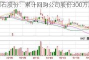 德石股份：累计回购公司股份300万股