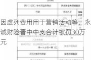 因虚列费用用于营销活动等，永诚财险晋中中支合计被罚30万元