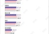 雅诗兰黛美股盘前跌20%，公司撤回2025财年展望并下调派息