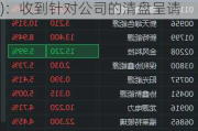 卡姆丹克太阳能(00712.HK)：收到针对公司的清盘呈请