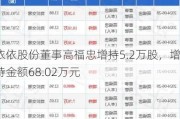 依依股份董事高福忠增持5.2万股，增持金额68.02万元