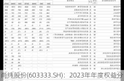 尚纬股份(603333.SH)：2023年年度权益分派10派0.1元