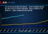 华南 LPG：6 月 6 日高位仍有补跌空间