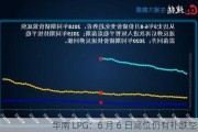 华南 LPG：6 月 6 日高位仍有补跌空间