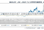 如何了解银的市场价值？这种价值如何随市场供需变化？