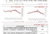 易煤指数报告：焦煤焦炭价格稳步上涨预期，下游需求迎旺季过渡