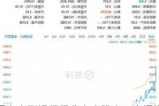 国有大型银行行业盘中跳水，交通银行跌1.27%