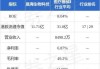 昊海生物科技发布中期业绩 归母净利润2.35亿元同比增长14.64%