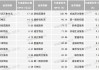 维业股份：拟以4523万元底价公开挂牌处置34处物业资产