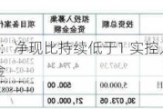 科隆新材IPO：净现比持续低于1 实控人父子曾长期占用公司资金