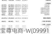 宝尊电商-W(09991.HK)6月27日耗资11.83万美元回购15万股