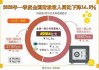 财政部：1-5月全国一般公共预算收入同比下降2.8%