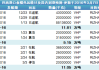 巴西港口待运糖船数量降至 90 艘：6 月 12 日当周