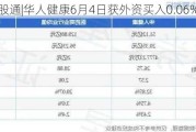 沪深股通|华人健康6月4日获外资买入0.06%股份