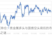 CFTC持仓：贵金属多头与国债空头背后的市场情绪之谜