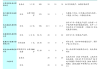 浙商证券24年中报前瞻：整体盈利2024Q2或较Q1边际回落