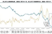 中信证券：黄金珠宝连锁行业正在发生一系列变化