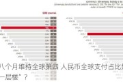 连续八个月维持全球第四 人民币全球支付占比如何“更上一层楼”？