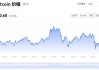 派杰投资维持山脉资源(RRC.US)买入评级，维持目标价43美元