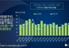 锐明技术：预计欧洲市场法规推动的智能部件改造将是一个为期数年的持续机会