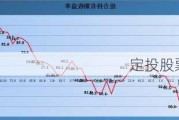 定投股票的收益分析