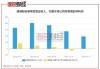 通威股份：预计上半年净利亏损30亿元-33亿元