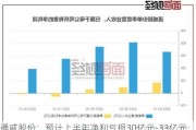 通威股份：预计上半年净利亏损30亿元-33亿元