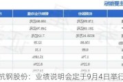 杭钢股份：业绩说明会定于9月4日举行