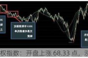 台湾加权指数：开盘上涨 68.33 点，涨幅 0.3%