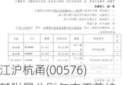 浙江沪杭甬(00576)及其附属分别与交工养护、浙江顺畅及养护公司订立护栏合同