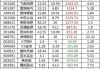 标普 500 股指期货上涨 1.19%：WTI 原油期货涨 1.43%