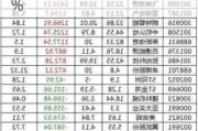 标普 500 股指期货上涨 1.19%：WTI 原油期货涨 1.43%