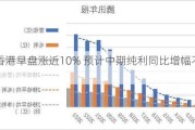 中烟香港早盘涨近10% 预计中期纯利同比增幅不低于30%