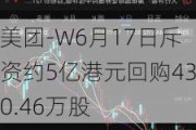 美团-W6月17日斥资约5亿港元回购430.46万股