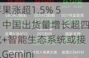 苹果涨超1.5% 5月中国出货量增长超四成+智能生态系统或接入Gemini