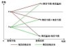 期货市场的基本概念是什么？这些概念如何影响交易策略？