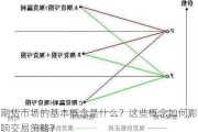 期货市场的基本概念是什么？这些概念如何影响交易策略？